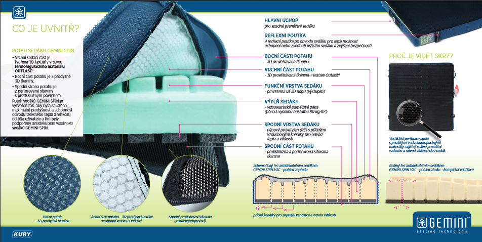 Podsedáky z&nbsp;viscoelastické pěny 