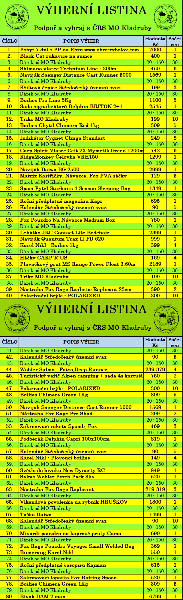 Výherní listina Výherní listina
