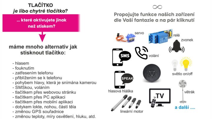 Chytré tlačítlo Chytré tlačítlo