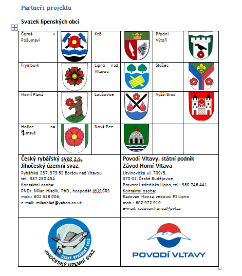 Partneři projektu Partneři projektu